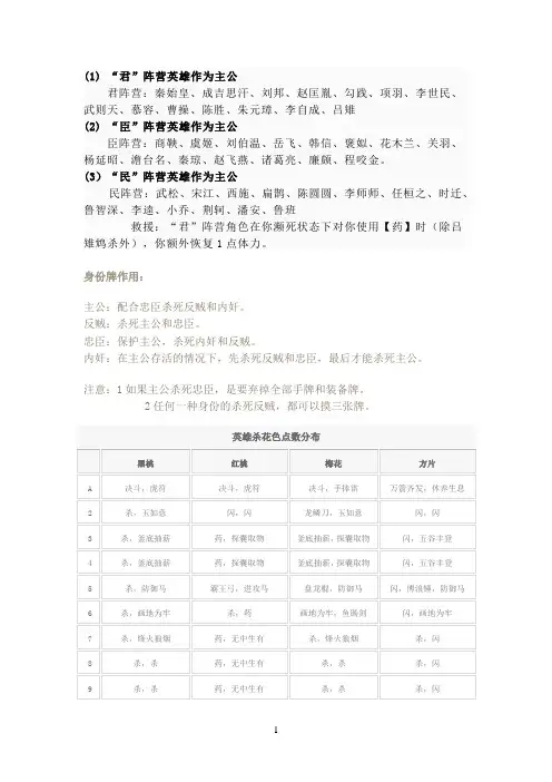英雄杀基本牌