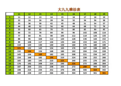 大九九乘法口诀表(多版本集合)