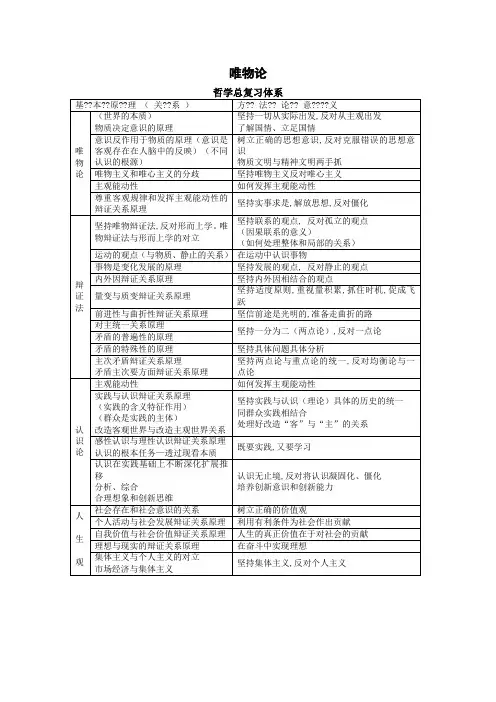 考研政治思维导图