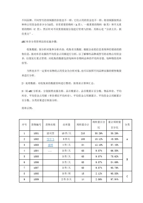 ABC分类法