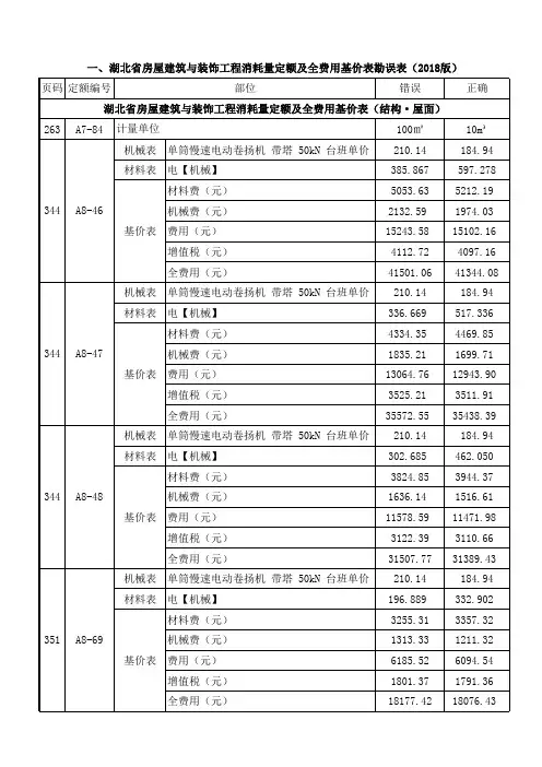湖北省房屋建筑与装饰工程消耗量定额及全费用基价表(结构