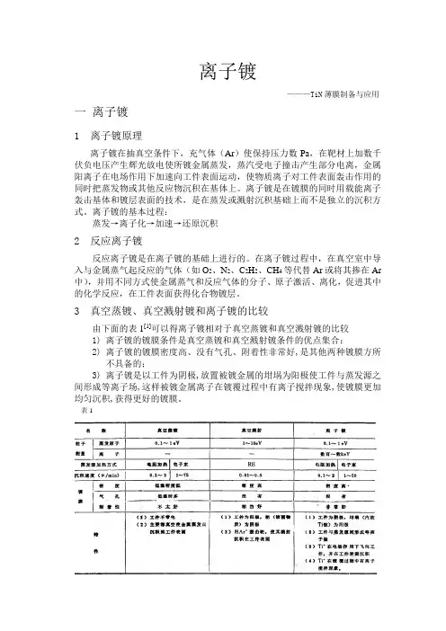 离子镀