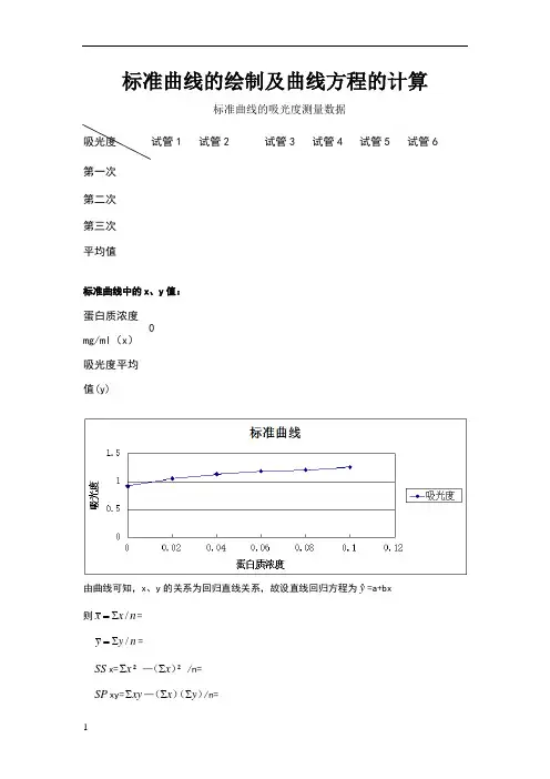 标准曲线的绘制及曲线方程的计算
