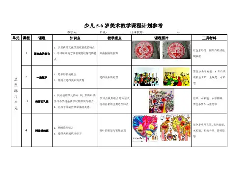 少儿5-6岁美术教学课程计划参考