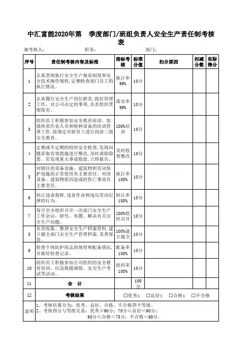 2020-煤矿标准化-安全生产责任制 部门、班组负责人 考核表(最新最全)