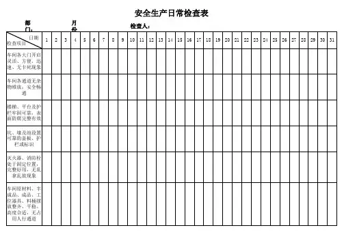 安全生产日常检查表(整理)