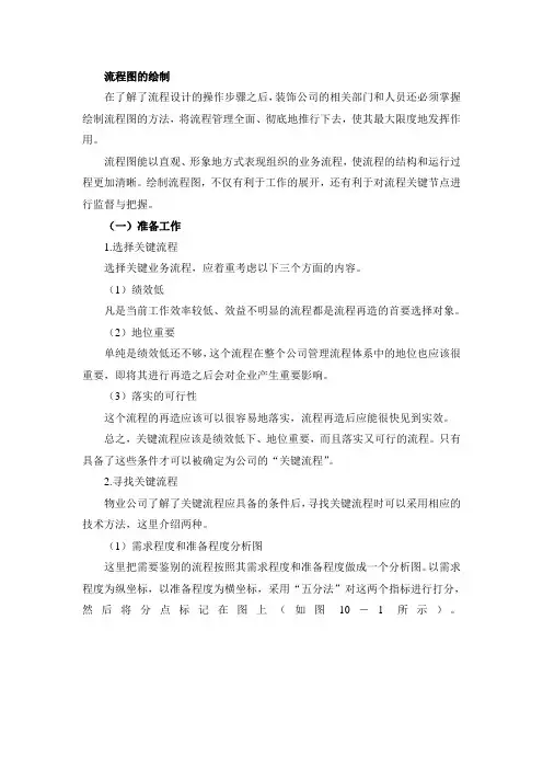 流程图的绘制
