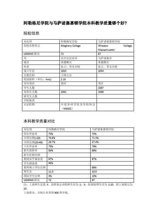 阿勒格尼学院与马萨诸塞惠顿学院本科教学质量对比
