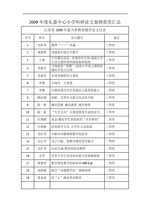 2009年度礼嘉中心小学科研论文案例获奖汇总
