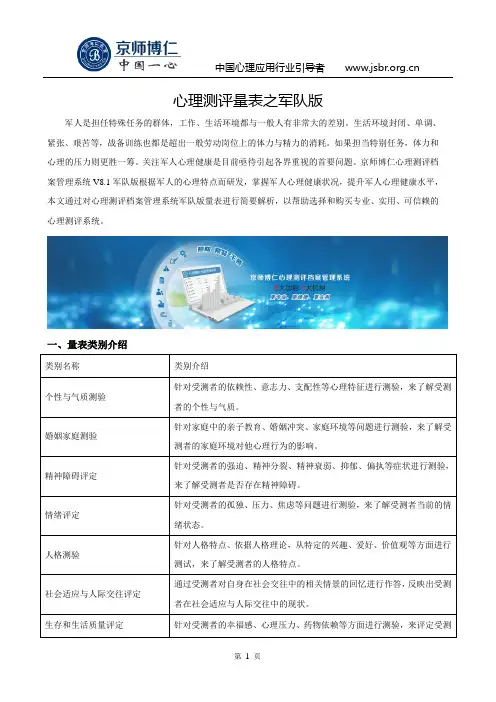心理测评量表之军队版