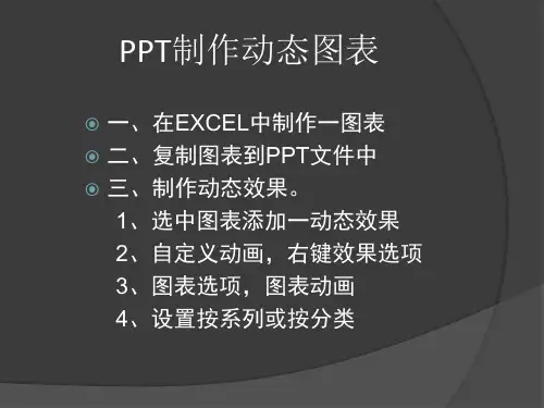 PPT制作动态图表