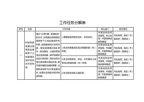 工作任务分解表 2