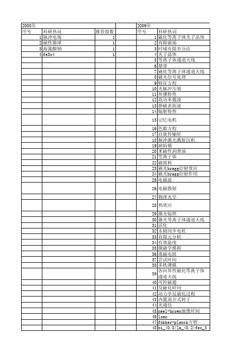 【国家自然科学基金】_脉冲磁化_基金支持热词逐年推荐_【万方软件创新助手】_20140730
