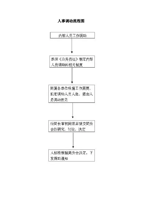 人事调动流程图