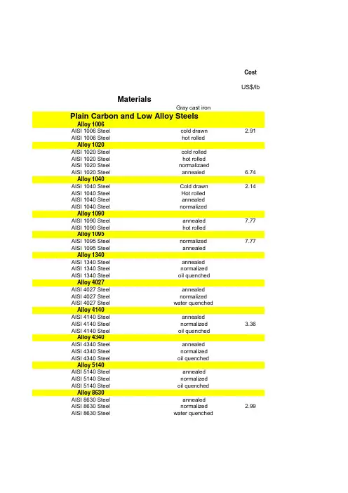 Materials_Properties_Database