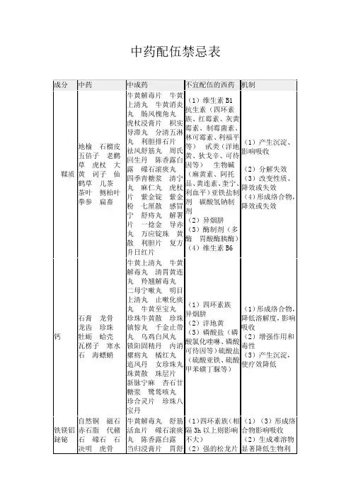 中药配伍禁忌表 2