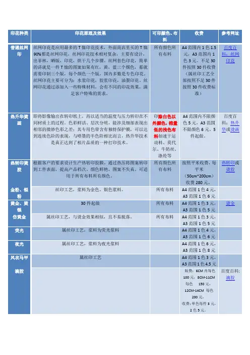 印花种类及报价