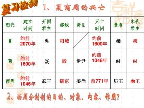 第5课_灿烂的青铜文明