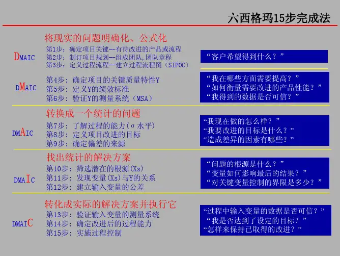 六西格玛精髓