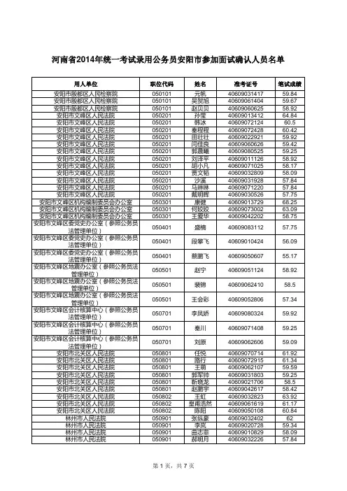 2014年河南省省考安阳市面试名单