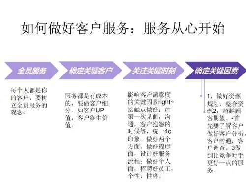 做好客户服务,注意关键点