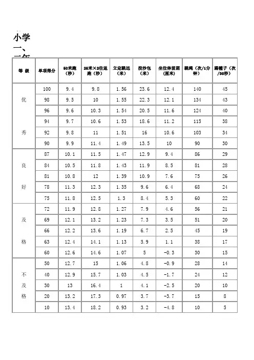 小学体育测试评分标准 