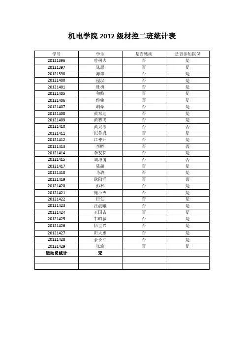 机电学院2012级材控二班统计表