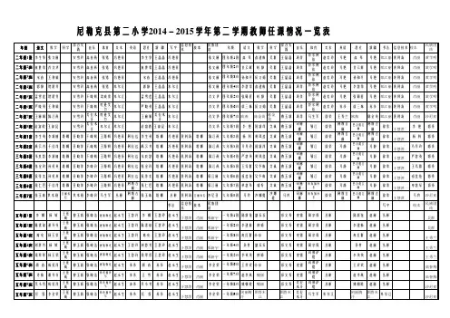 新 2014-2015第二学期教师任课表 (1)