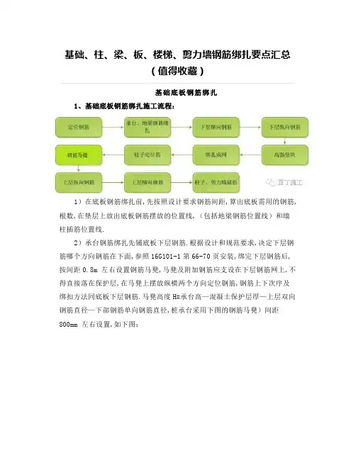基础、柱、梁、板、楼梯、剪力墙钢筋绑扎要点汇总(值得收藏)