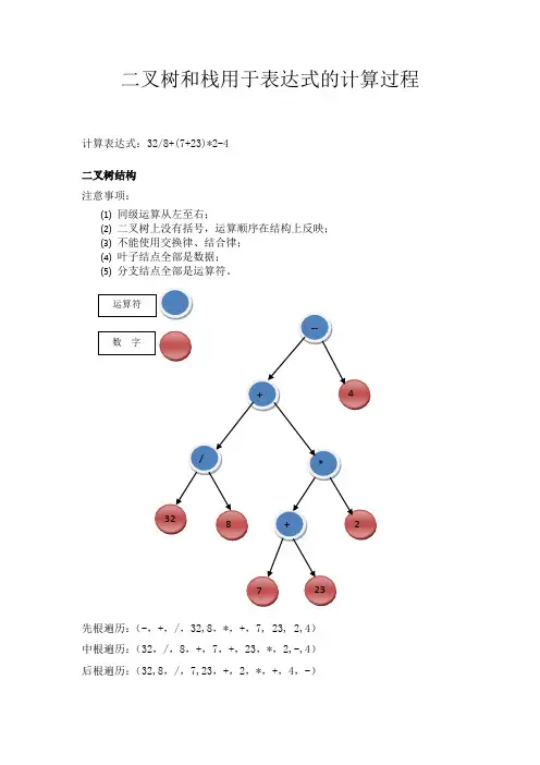 二叉树和栈用于表达式的计算过程