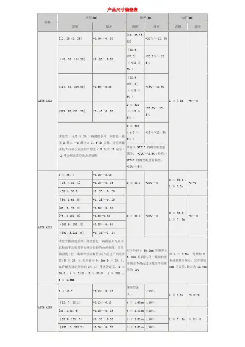 不锈钢管外径壁厚偏差表
