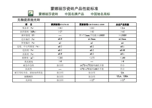 蒙娜丽莎瓷砖产品性能标准