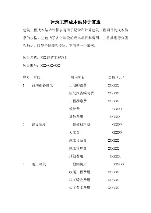 建筑工程成本结转计算表