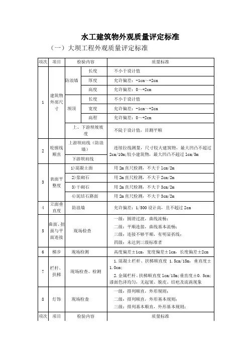 表0.2.2-1水工建筑物外观质量评定标准