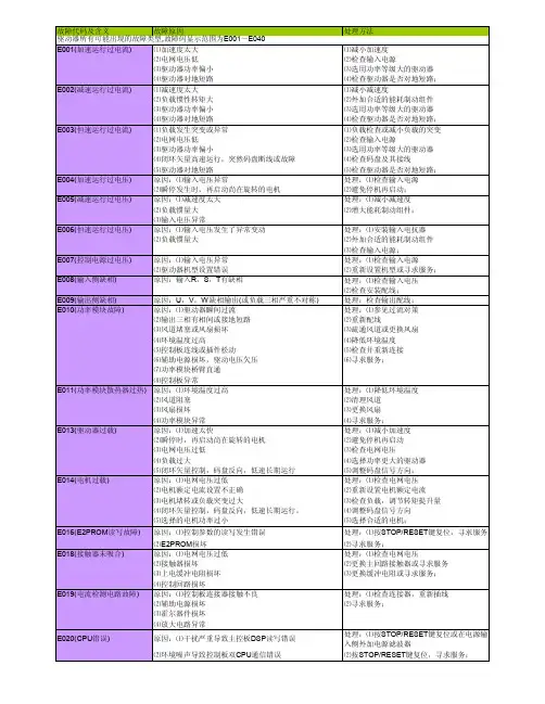 日立max---800 的故障代码