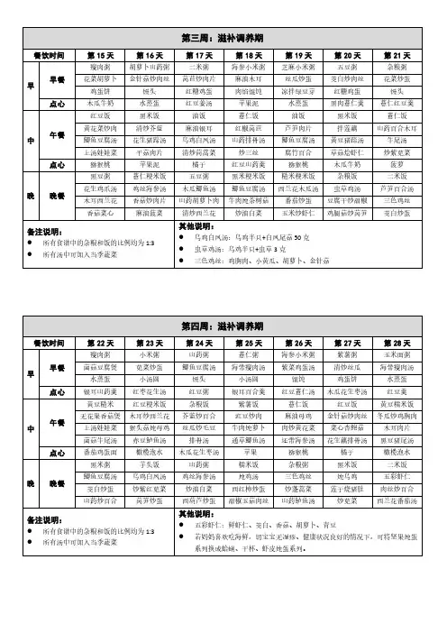 42天超详细高级月子餐2
