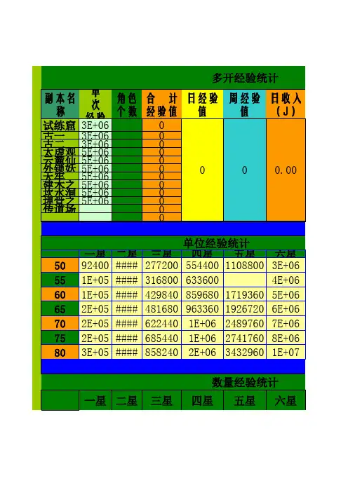 天下3化雪计算器