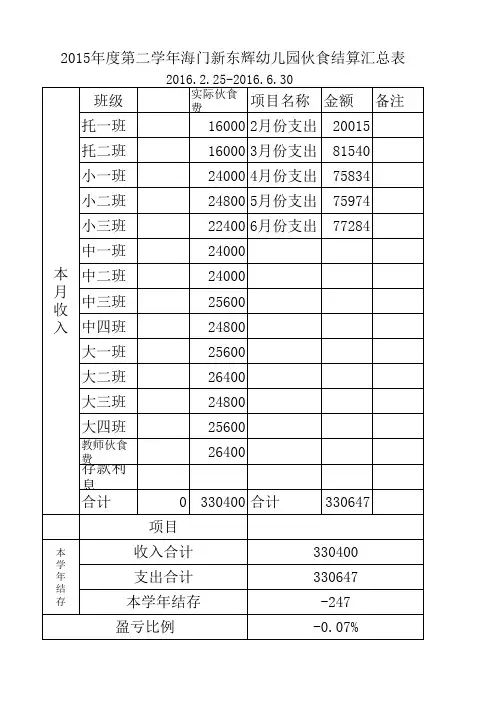 伙食结算汇总表