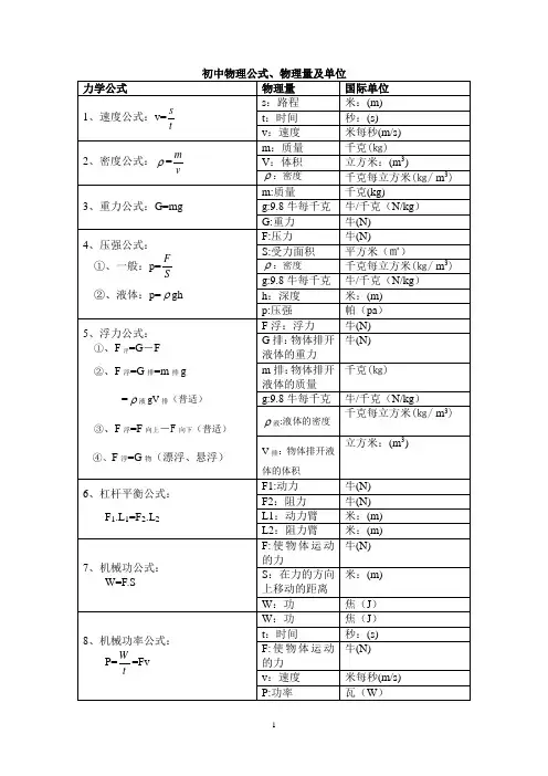 2018中考人教版初中物理常用物理量、公式(可直接打印)