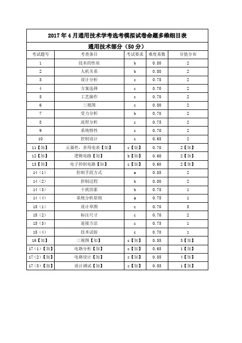 2017年4月浙江省普通高校招生选考科目考试技术试题(模拟)