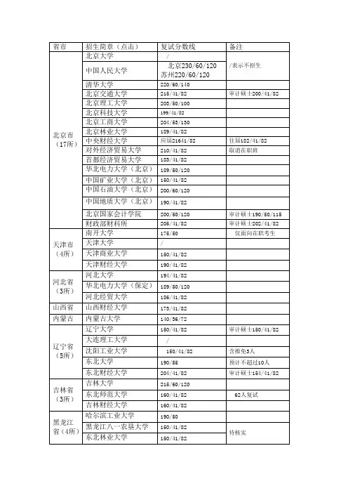 全国MPAcc院校2012年复试分数线汇总