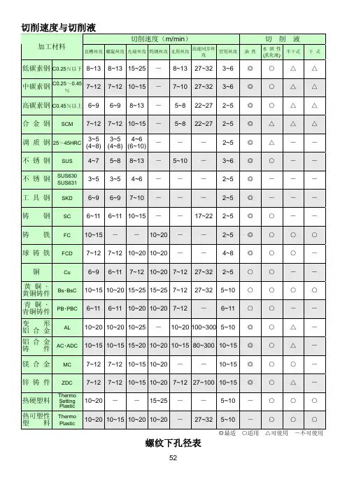 螺纹钻孔一览表
