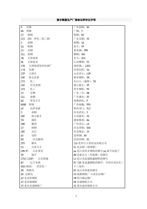 全国钢筋生产厂家标识和印记字母 2