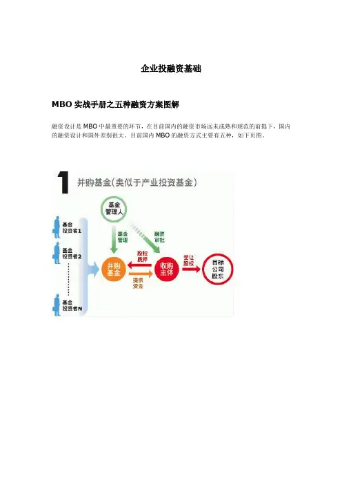 企业投融资基础知识培训