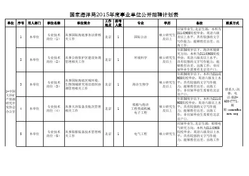 国家海洋局2015年度事业单位公开招聘计划表