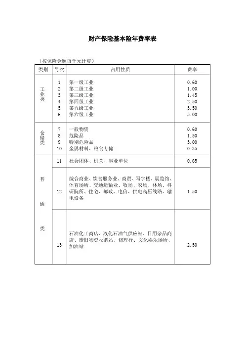 01.财产保险基本险年费率表
