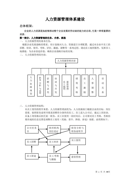 人力资源管理体系建设