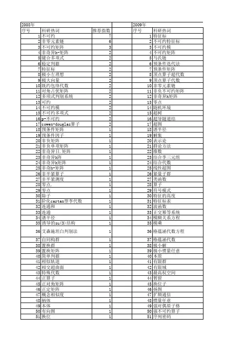 【国家自然科学基金】_不可约_基金支持热词逐年推荐_【万方软件创新助手】_20140730