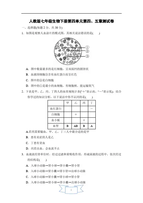 人教版七年级生物下册第四单元第四、五章测试卷(含答案)