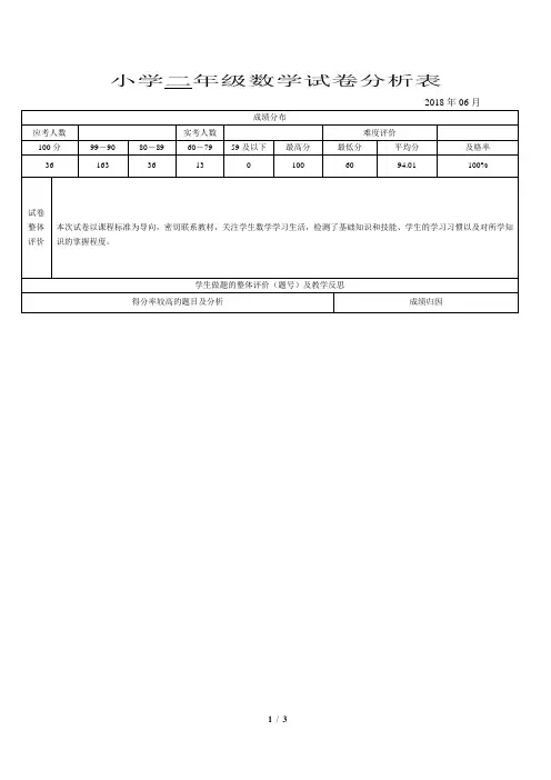 小学数学试卷分析表(2年级)